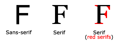 تفاوت بین فونتهای Serif و Sans-serif